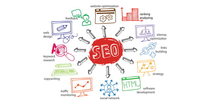 SEO y posicionamiento web